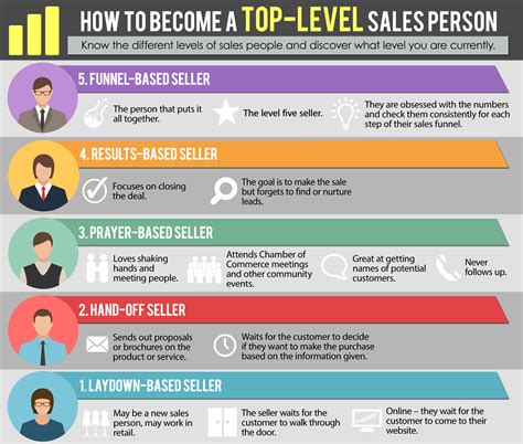 Find Email <b>Marketing</b> <b>Jobs</b>. . Best types of sales jobs